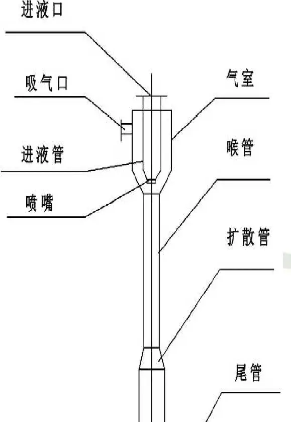 噴射器在濕式氧化法脫硫中的應用3
